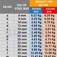 Ms Square Bar Weight Chart In Kg