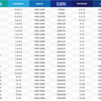 Ms Square Pipe Size Chart In Mm