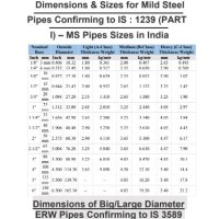 Ms Square Pipe Weight Chart In Kg India