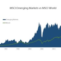 Msci Emerging Markets Index Etf Chart