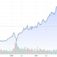 Msft 20 Year Stock Chart