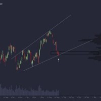 Msft Stock Candlestick Chart