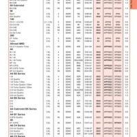 Mtd Spark Plug Cross Reference Chart