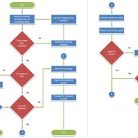 Multi Page Flowchart