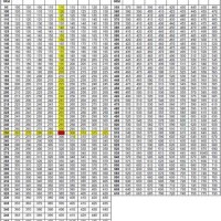 Multi Rep Max Conversion Chart