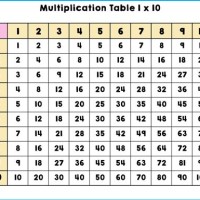 Multiplication Chart 0 10 Printable