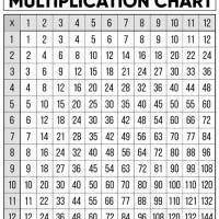 Multiplication Chart 1 100 Printable Blank