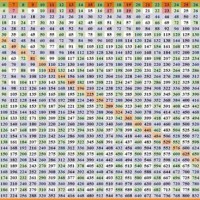 Multiplication Chart 1 100