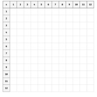 Multiplication Chart 1 12 Blank Printable