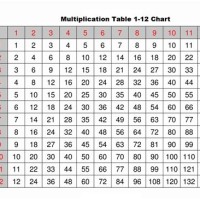 Multiplication Chart 1 12 Printable