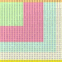 Multiplication Chart 1 30 Printable