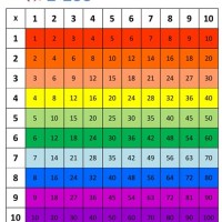 Multiplication Chart 1 To 100 Printable