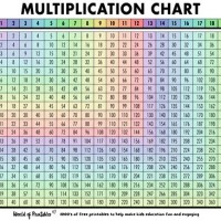 Multiplication Chart All The Way To 1000