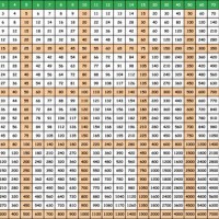 Multiplication Chart All The Way Up To 1000