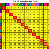 Multiplication Chart That Goes All The Way To 1000