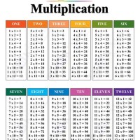 Multiplication Chart To Print