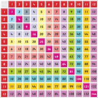 Multiplication Chart Up To 15 Printable