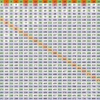 Multiplication Charts Up To 100