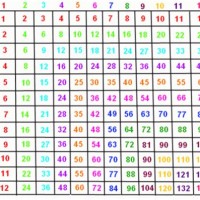 Multiplication Table Chart 1 100