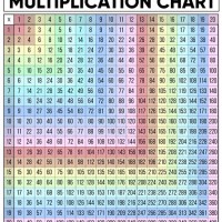 Multiplication Table Chart 1 To 100