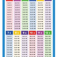 Multiplication Table Chart Printable 1 100