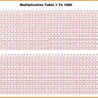 Multiplication Table Chart Up To 1000