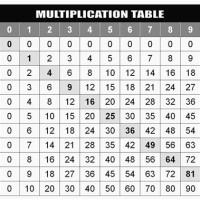 Multiplication Tables Chart Of 1 To 100