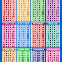 Multiplication Times Table Chart 1 12