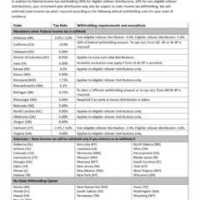 Multistate Withholding Requirements State Parison Chart