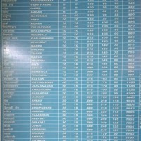 Mumbai Local Train Ticket Fare Chart