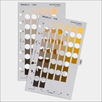 Mun Soil Chart