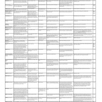 Municable Diseases Chart With Pictures