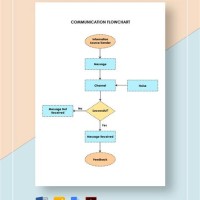 Munication Flow Chart Template