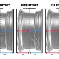 Mustang Wheel Offset Chart