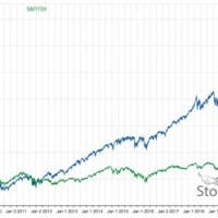 Mutual Fund Charts Canada