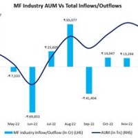 Mutual Fund Charts India