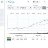 Mutual Fund Charts