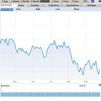 Mutual Fund Nav Chart