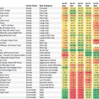 Mutual Fund Performance Charts