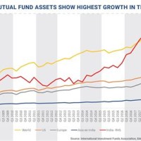 Mutual Funds India Growth Chart