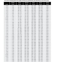 Mutual Of Omaha Height And Weight Chart