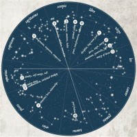 My Birth Star Chart