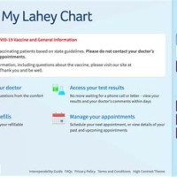 My Lahey Chart Activation