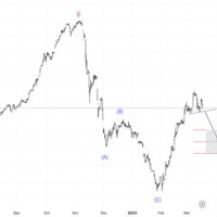 Myr Exchange Rate Chart