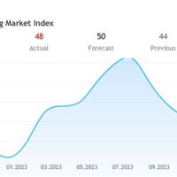 Nahb Housing Market Index Chart 202