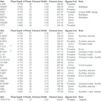 Napa Air Filter Cross Reference Chart