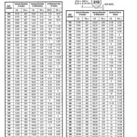 Nas O Ring Size Chart