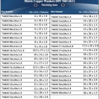 Nas Washer Size Chart