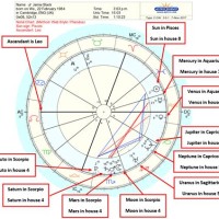 Natal Chart And Explanation