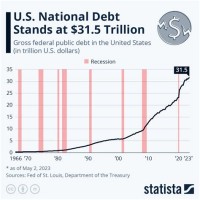 National Debt Chart 2018